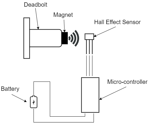Locked door detection system