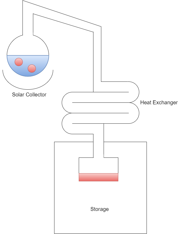 Solar powered refrigerator concept